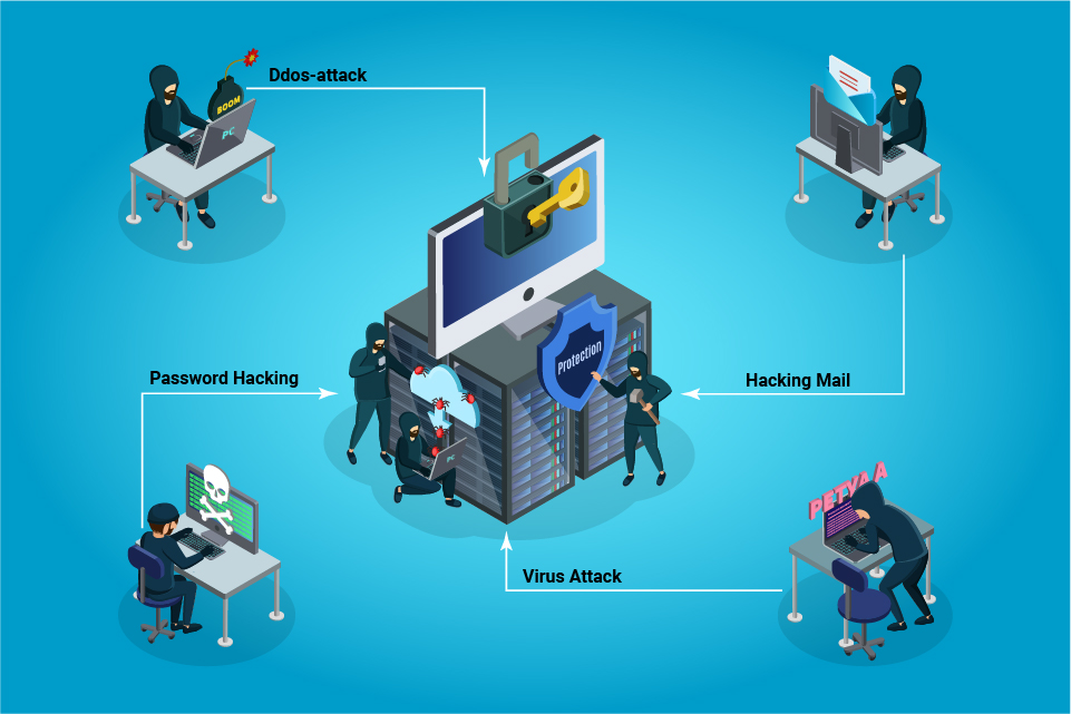 Threat Intelligence and Monitoring